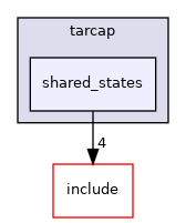 libraries/core_libs/network/src/tarcap/shared_states