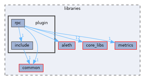 libraries/plugin