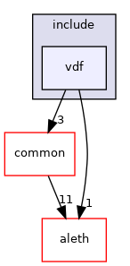 libraries/vdf/include/vdf