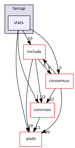 libraries/core_libs/network/src/tarcap/stats