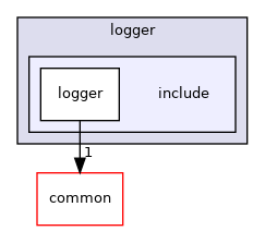 libraries/logger/include