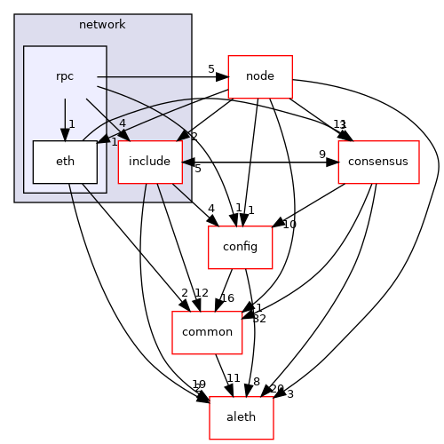 libraries/core_libs/network/rpc