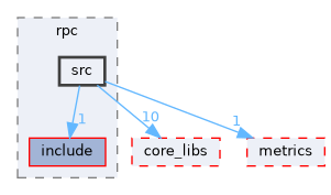libraries/plugin/rpc/src