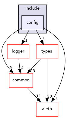 libraries/config/include/config