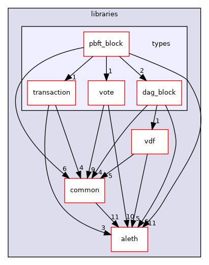 libraries/types