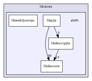 libraries/aleth