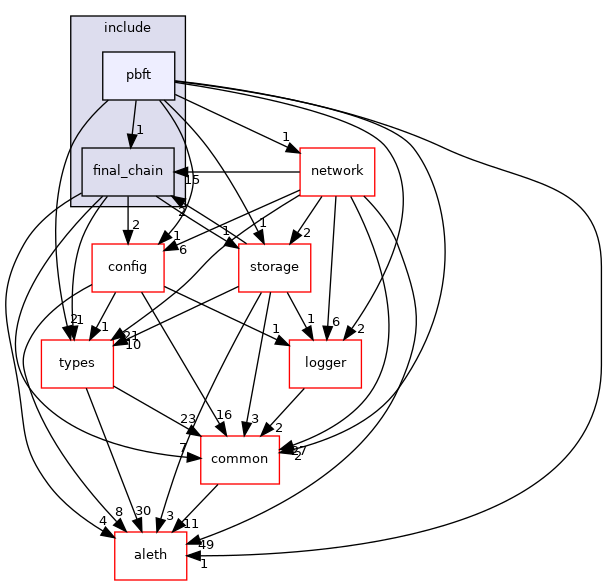 libraries/core_libs/consensus/include/pbft