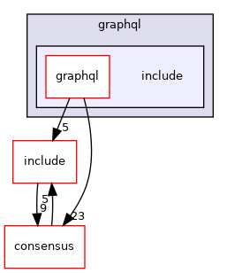 libraries/core_libs/network/graphql/include