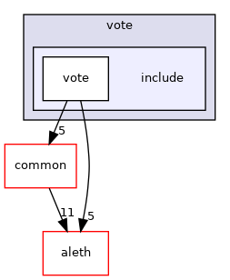 libraries/types/vote/include