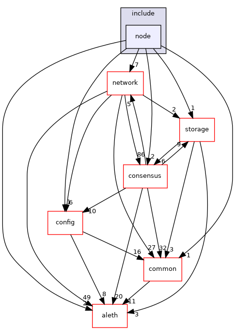 libraries/core_libs/node/include/node