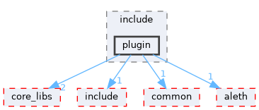 libraries/plugin/rpc/include/plugin