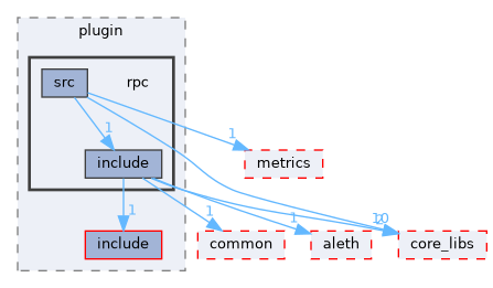 libraries/plugin/rpc