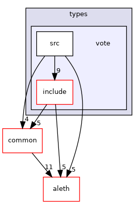 libraries/types/vote