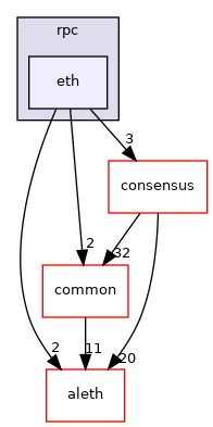 libraries/core_libs/network/rpc/eth