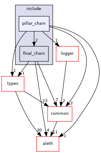 libraries/core_libs/consensus/include/pillar_chain