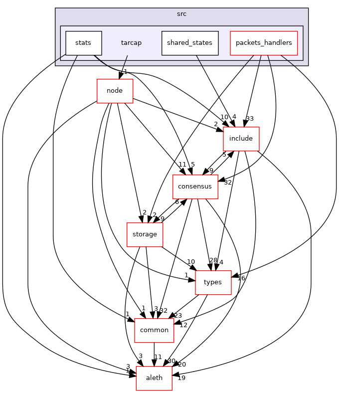 libraries/core_libs/network/src/tarcap