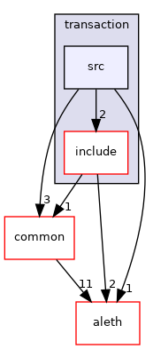 libraries/types/transaction/src