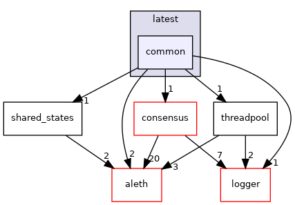 libraries/core_libs/network/include/network/tarcap/packets_handlers/latest/common