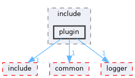 libraries/plugin/light/include/plugin
