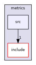 libraries/metrics/src